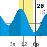 Cape Ninilchik tide chart for Saturday, January 20, 2024