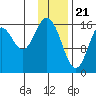 Cape Ninilchik tide chart for Sunday, January 21, 2024