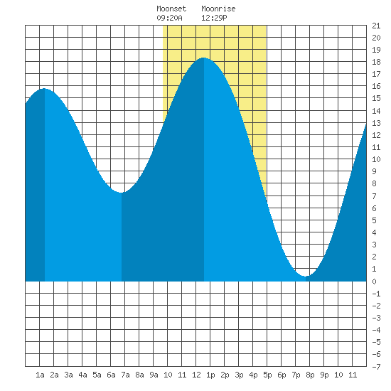 Cape Ninilchik tide chart for Monday, January 22, 2024