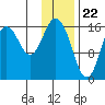 Cape Ninilchik tide chart for Monday, January 22, 2024