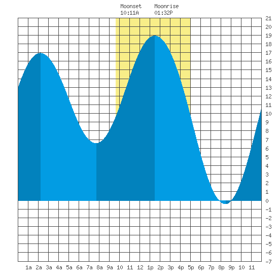 Cape Ninilchik tide chart for Tuesday, January 23, 2024