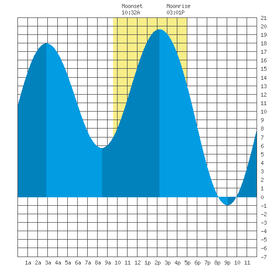 Cape Ninilchik tide chart for Wednesday, January 24, 2024