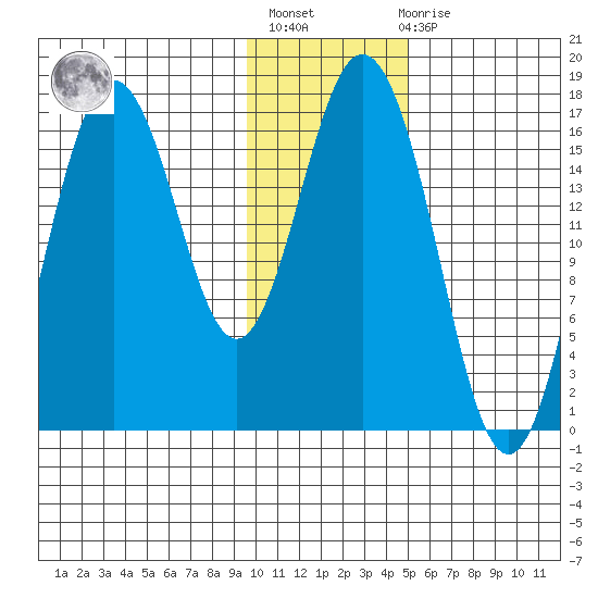 Cape Ninilchik tide chart for Thursday, January 25, 2024
