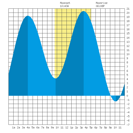 Cape Ninilchik tide chart for Friday, January 26, 2024