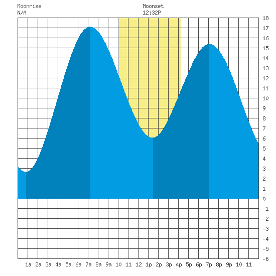 Cape Ninilchik tide chart for Tuesday, January 2, 2024