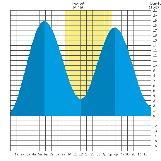 Cape Ninilchik tide chart for Tuesday, January 30, 2024