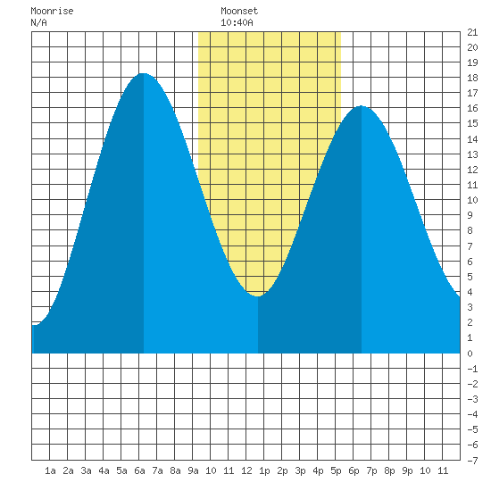 Cape Ninilchik tide chart for Wednesday, January 31, 2024