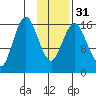 Cape Ninilchik tide chart for Wednesday, January 31, 2024