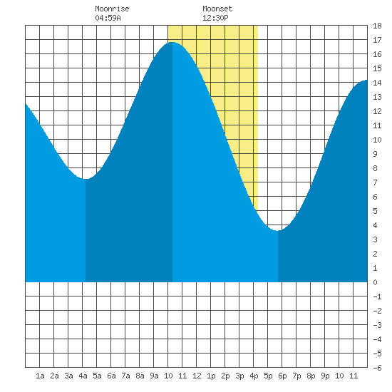 Cape Ninilchik tide chart for Saturday, January 6, 2024