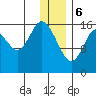 Cape Ninilchik tide chart for Saturday, January 6, 2024