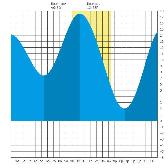 Cape Ninilchik tide chart for Sunday, January 7, 2024