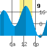 Cape Ninilchik tide chart for Tuesday, January 9, 2024