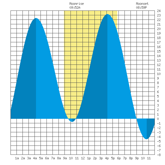 Cape Ninilchik tide chart for Sunday, February 11, 2024