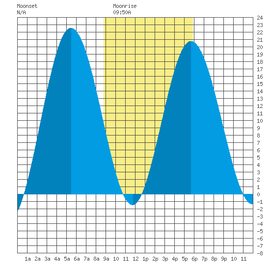 Cape Ninilchik tide chart for Tuesday, February 13, 2024