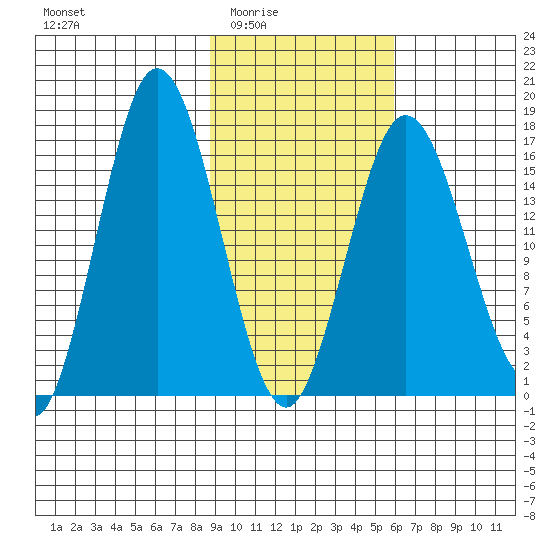 Cape Ninilchik tide chart for Wednesday, February 14, 2024