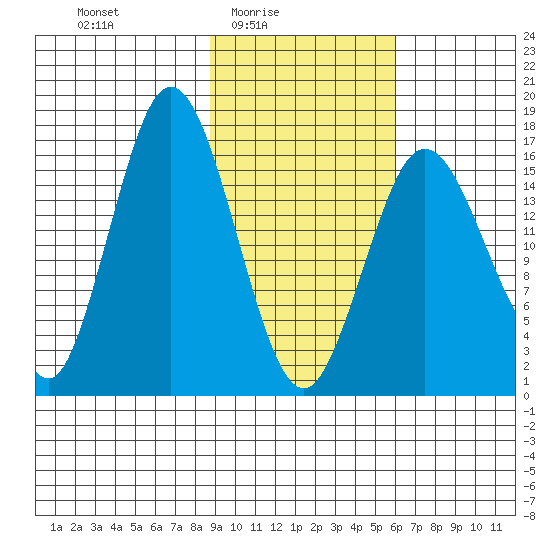 Cape Ninilchik tide chart for Thursday, February 15, 2024