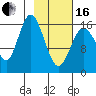 Cape Ninilchik tide chart for Friday, February 16, 2024