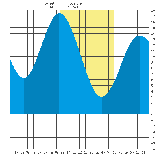 Cape Ninilchik tide chart for Saturday, February 17, 2024