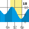 Cape Ninilchik tide chart for Sunday, February 18, 2024