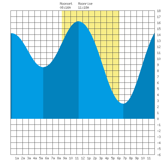 Cape Ninilchik tide chart for Monday, February 19, 2024