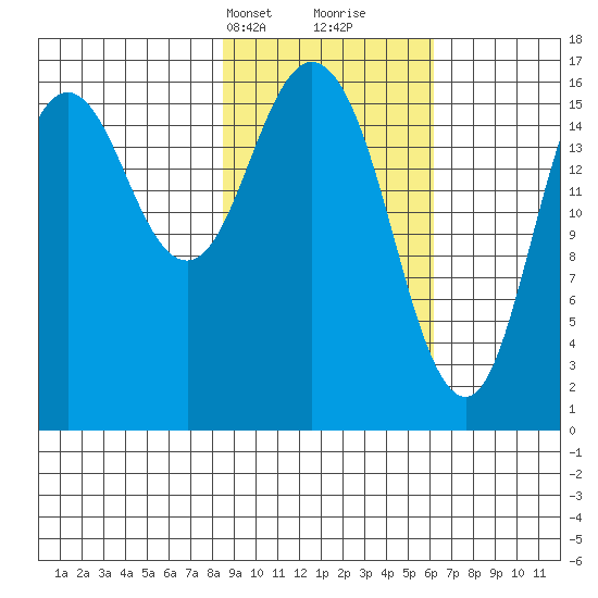 Cape Ninilchik tide chart for Tuesday, February 20, 2024
