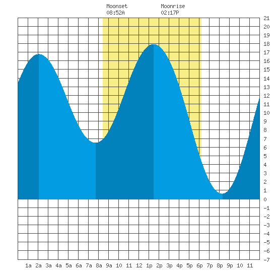 Cape Ninilchik tide chart for Wednesday, February 21, 2024