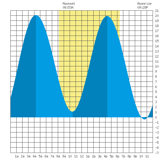 Cape Ninilchik tide chart for Monday, February 26, 2024