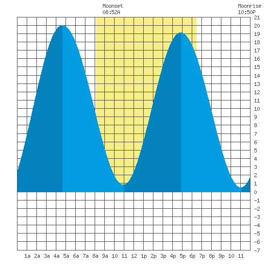 Cape Ninilchik tide chart for Tuesday, February 27, 2024