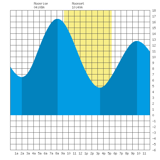 Cape Ninilchik tide chart for Saturday, February 3, 2024