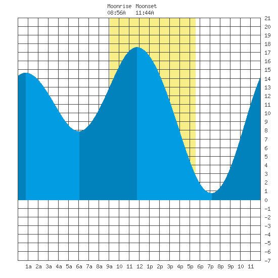 Cape Ninilchik tide chart for Tuesday, February 6, 2024