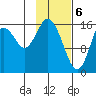 Cape Ninilchik tide chart for Tuesday, February 6, 2024