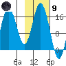 Cape Ninilchik tide chart for Friday, February 9, 2024