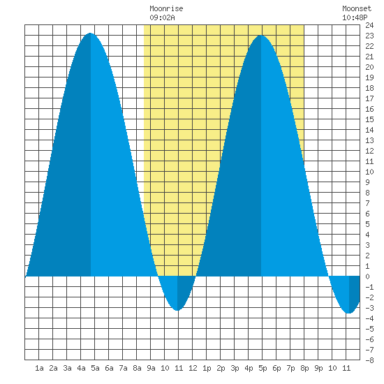 Cape Ninilchik tide chart for Monday, March 11, 2024