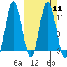 Cape Ninilchik tide chart for Monday, March 11, 2024