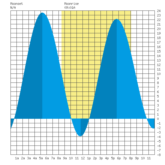 Cape Ninilchik tide chart for Tuesday, March 12, 2024