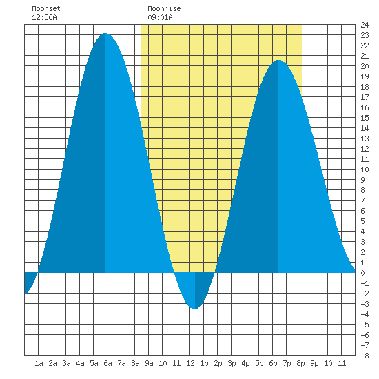 Cape Ninilchik tide chart for Wednesday, March 13, 2024