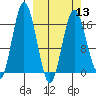 Cape Ninilchik tide chart for Wednesday, March 13, 2024