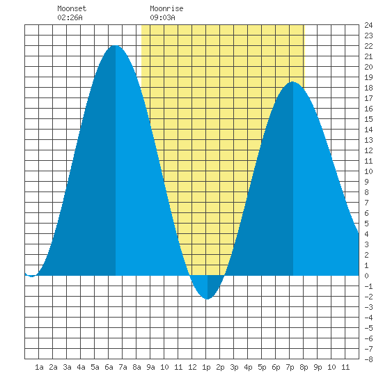 Cape Ninilchik tide chart for Thursday, March 14, 2024