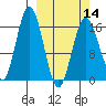 Cape Ninilchik tide chart for Thursday, March 14, 2024