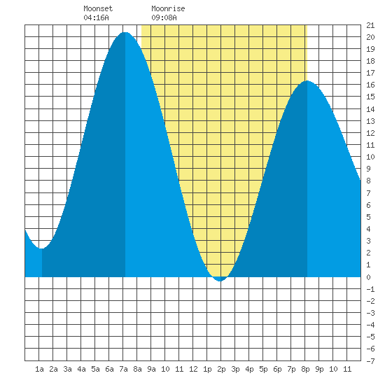 Cape Ninilchik tide chart for Friday, March 15, 2024