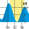 Cape Ninilchik tide chart for Friday, March 15, 2024