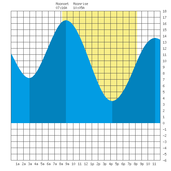 Cape Ninilchik tide chart for Sunday, March 17, 2024