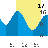 Cape Ninilchik tide chart for Sunday, March 17, 2024