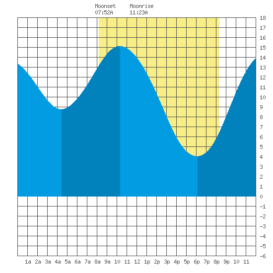 Cape Ninilchik tide chart for Monday, March 18, 2024