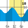 Cape Ninilchik tide chart for Monday, March 18, 2024