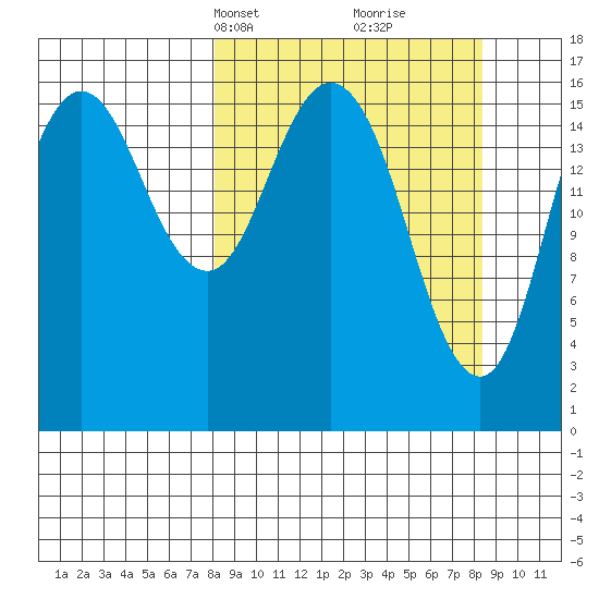 Cape Ninilchik tide chart for Wednesday, March 20, 2024