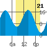 Cape Ninilchik tide chart for Thursday, March 21, 2024