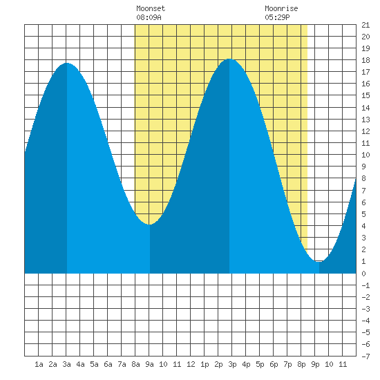 Cape Ninilchik tide chart for Friday, March 22, 2024