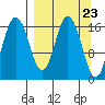 Cape Ninilchik tide chart for Saturday, March 23, 2024
