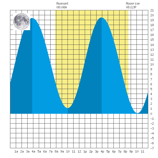 Cape Ninilchik tide chart for Sunday, March 24, 2024